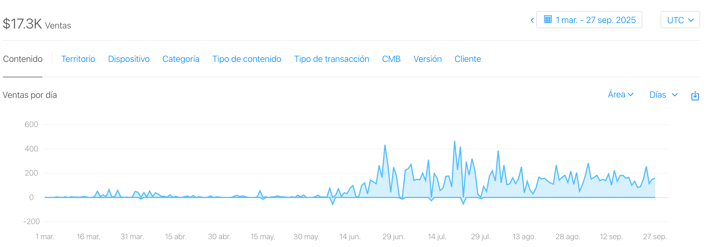App Store purchases screenshot showing real sales